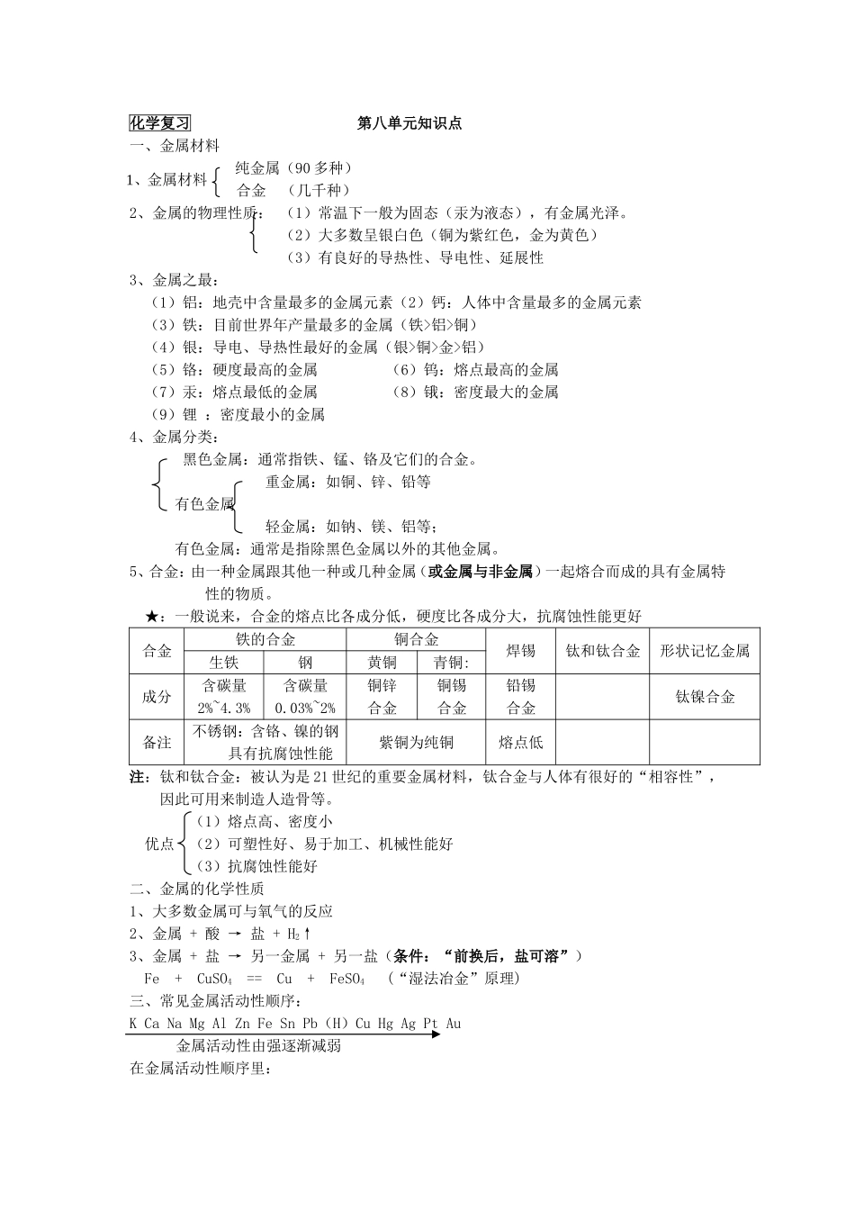 九年级化学复习提纲下_第1页
