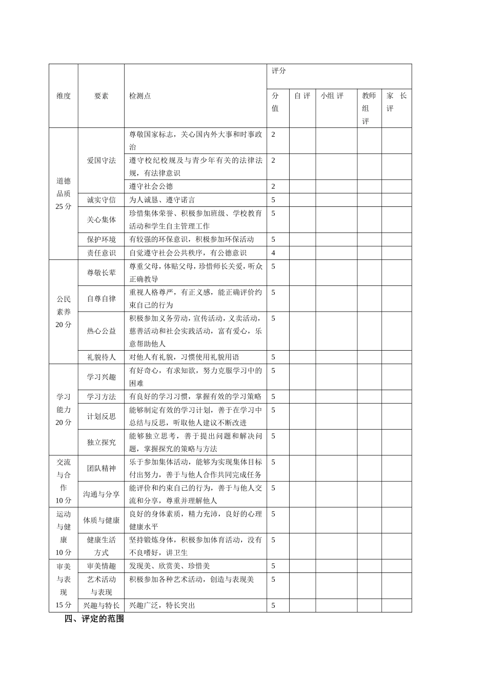 学生综合素质评价方案_第2页