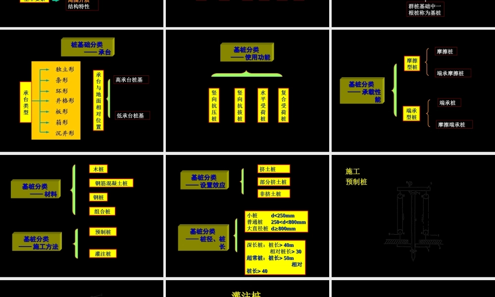 桩基础的基础知识