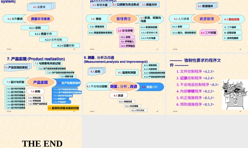 ISO9001—2008版培训(基础)