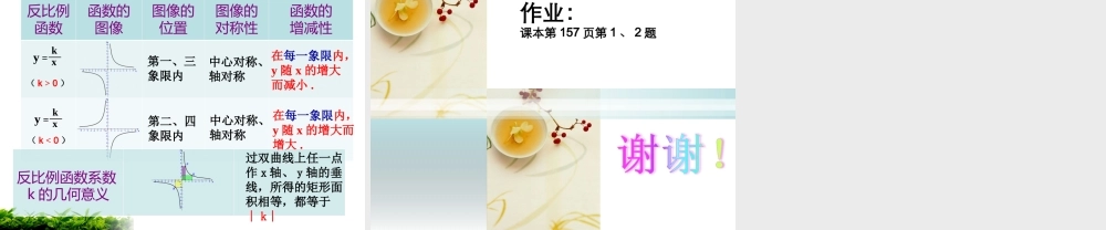 6.2反比例函数的图象与性质(二)