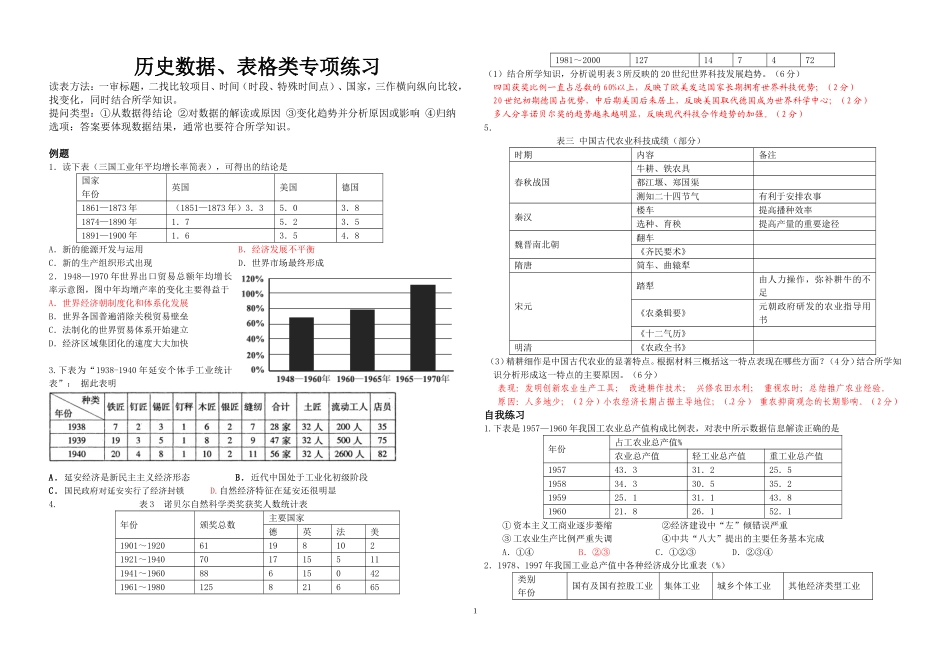 历史数据类型专项训练_第1页