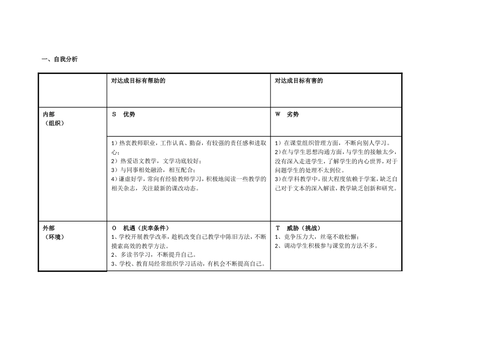 xxc个人自我诊断SWOT分析表_第1页