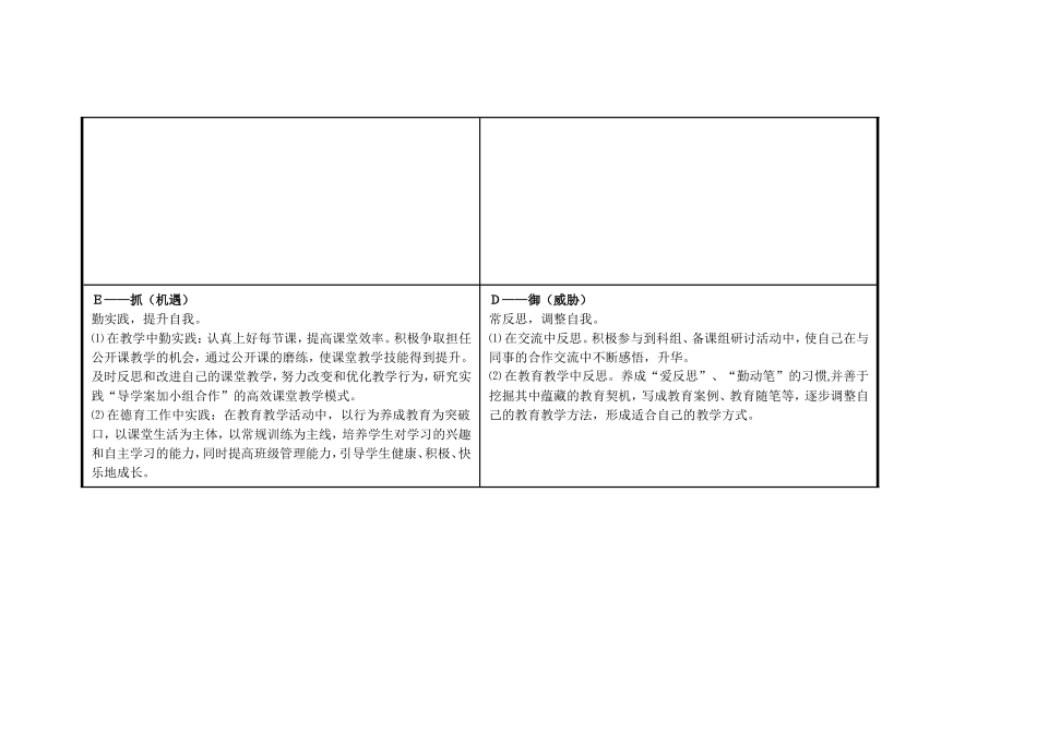 xxc个人自我诊断SWOT分析表_第3页