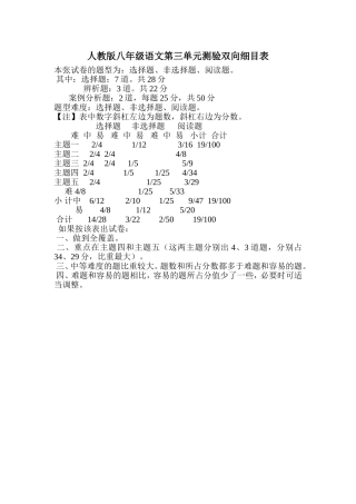 人教版八年级语文第三单元测验双向细目表