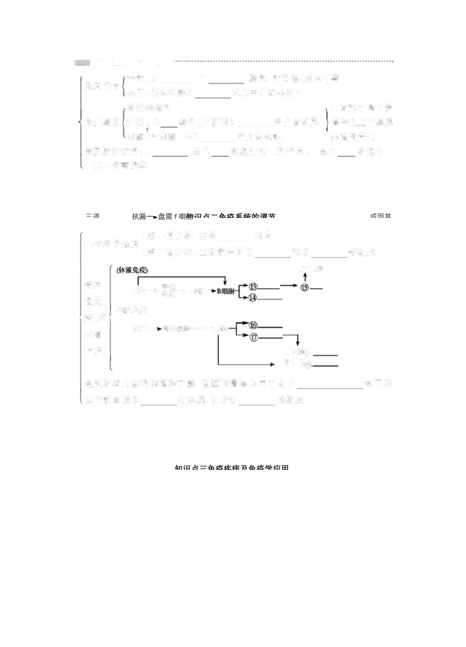 高中生物免疫调节知识点.总结_第1页