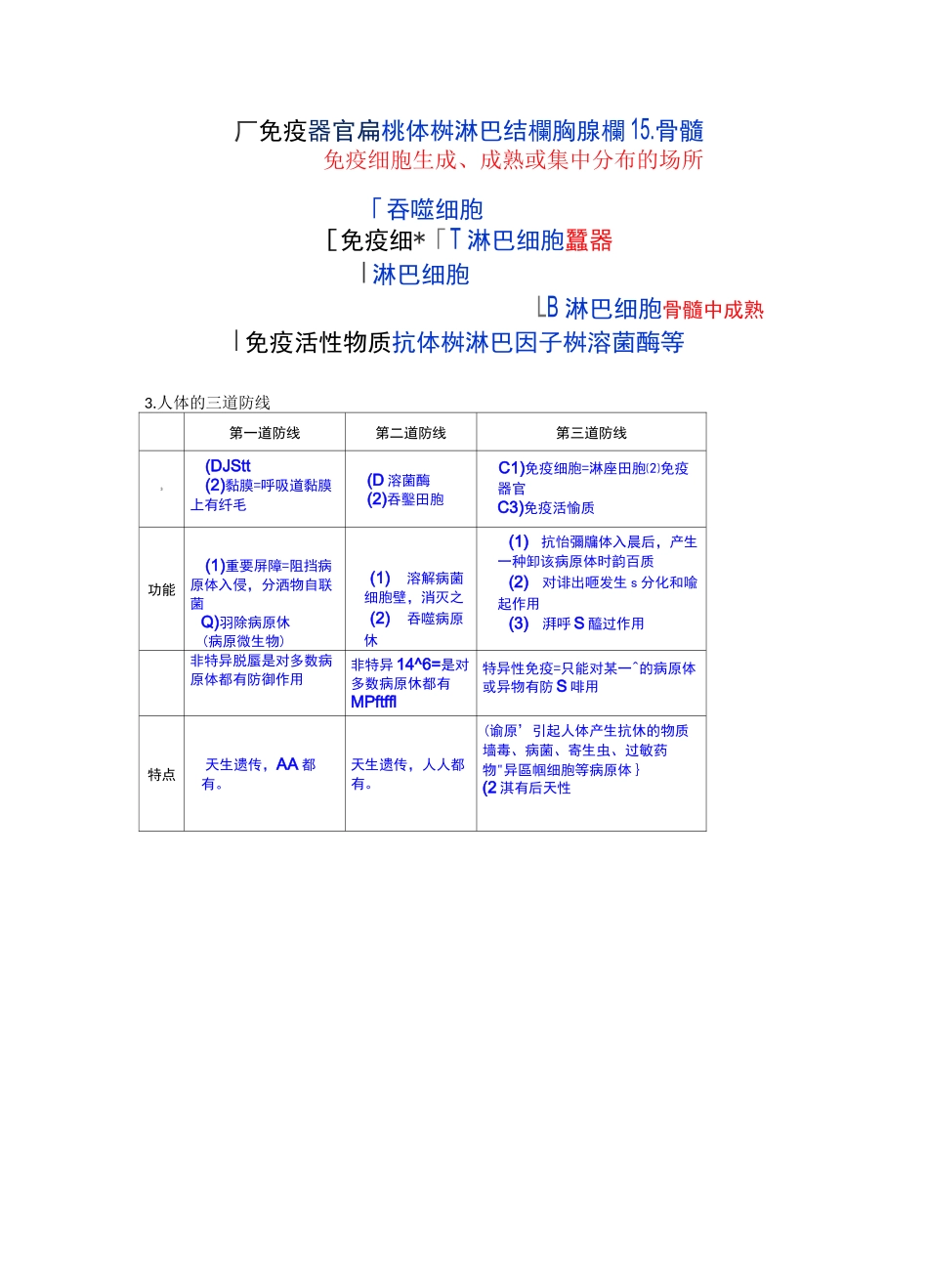 高中生物免疫调节知识点.总结_第3页