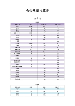食物热量换算表