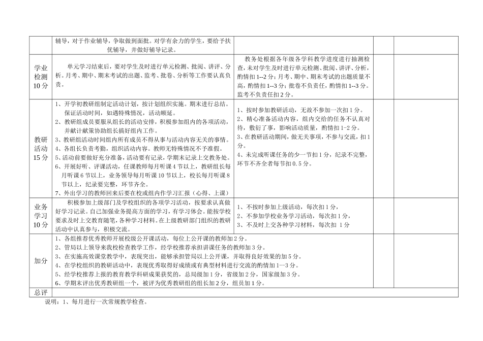 学校教学工作考核表_第2页
