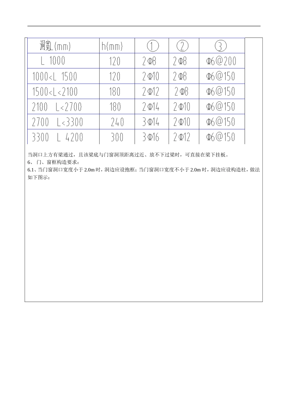 二次结构-技术交底_第3页