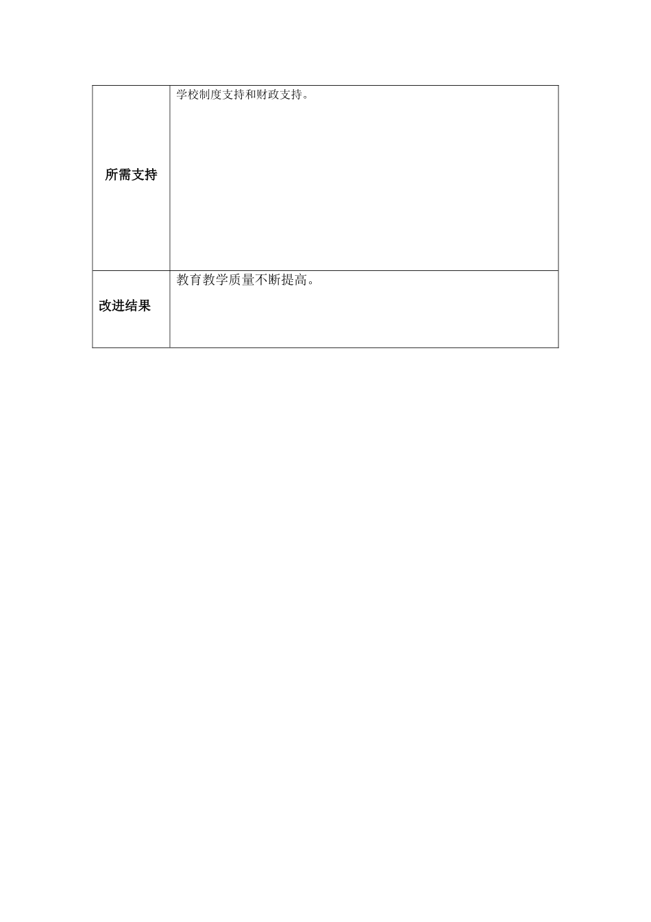 黄晓媛任务表单：个人教学问题改进计划模板_第3页
