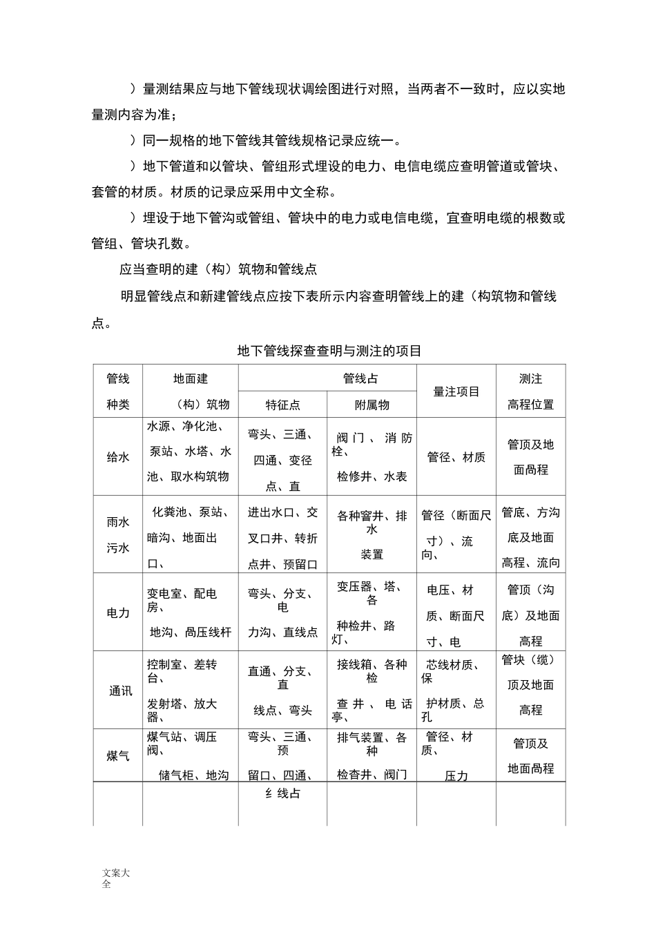 地下管线探测作业指导书.._第3页