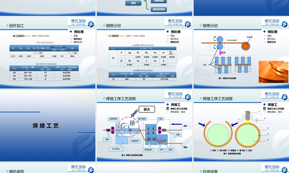 铜包铝线生产工艺