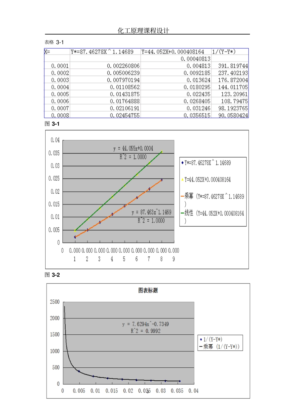 化工原理课程设计30℃时水吸收二氧化硫填料塔的设计资料_第3页