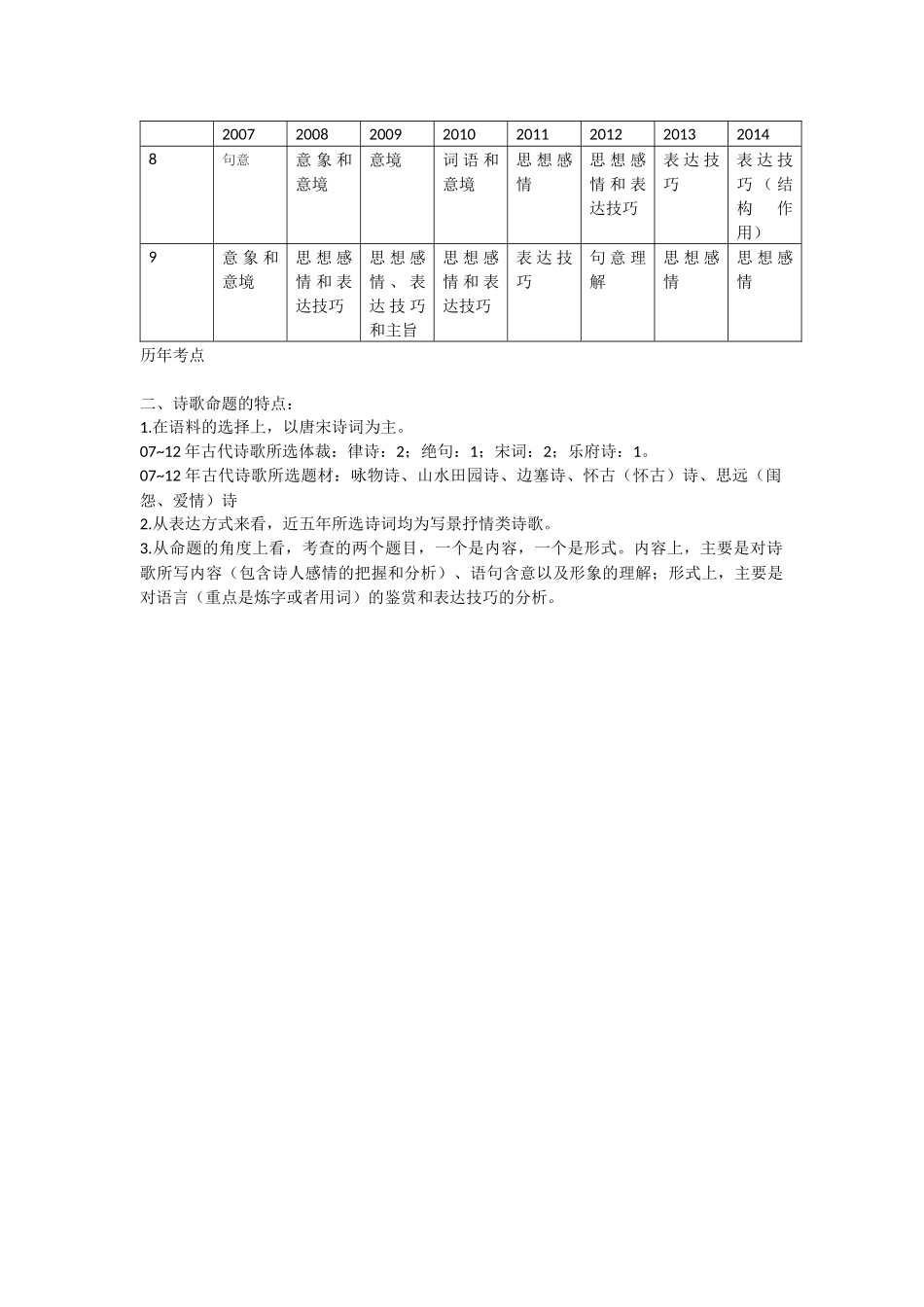 近五年诗歌鉴赏_第1页