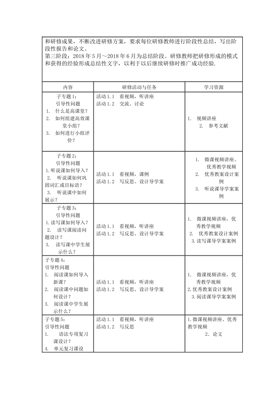 小学英语教师工作坊研修方案刘新梅_第2页