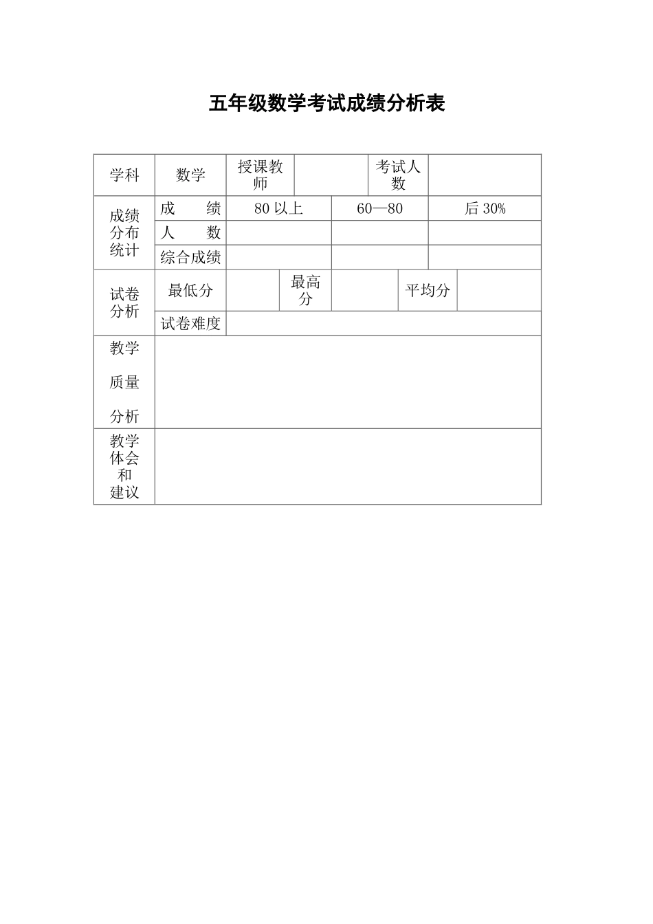 五年级数学考试成绩分析表-(1)_第1页