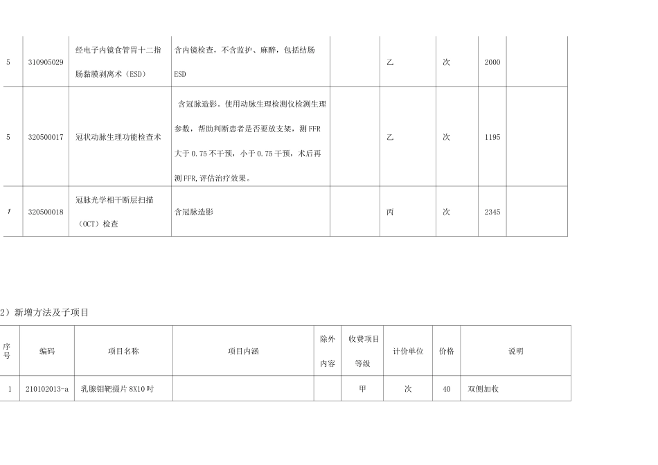 完善部分医疗服务项目与价格_第2页