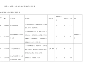 完善部分医疗服务项目与价格