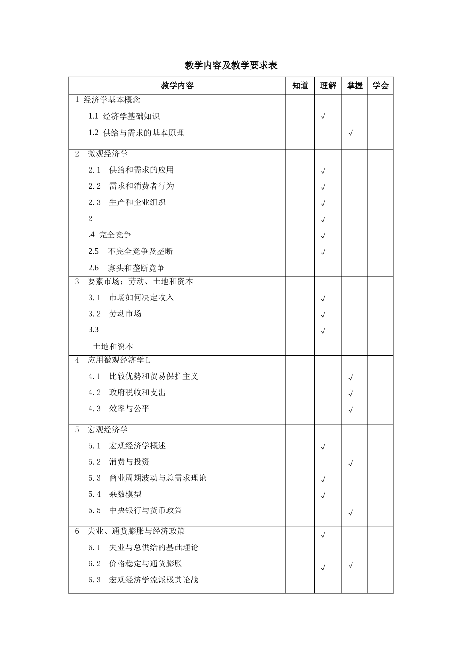 《经济学》教学大纲_第2页