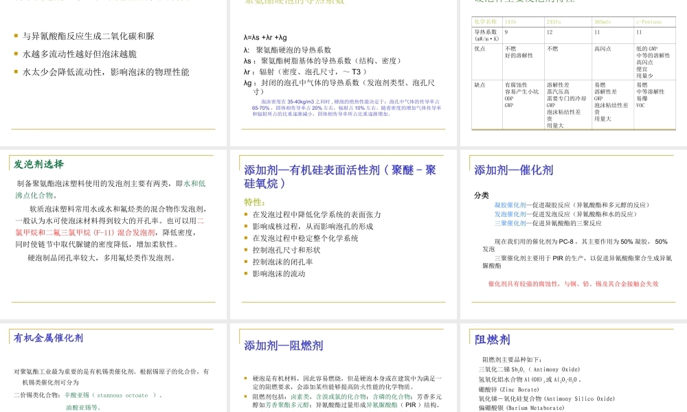 硬质聚氨酯泡沫