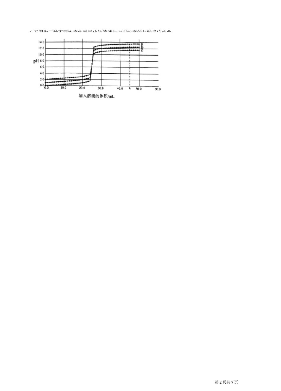 人教版初中化学九年级下册 第十单元 酸和碱 练习题(含答案)_第2页