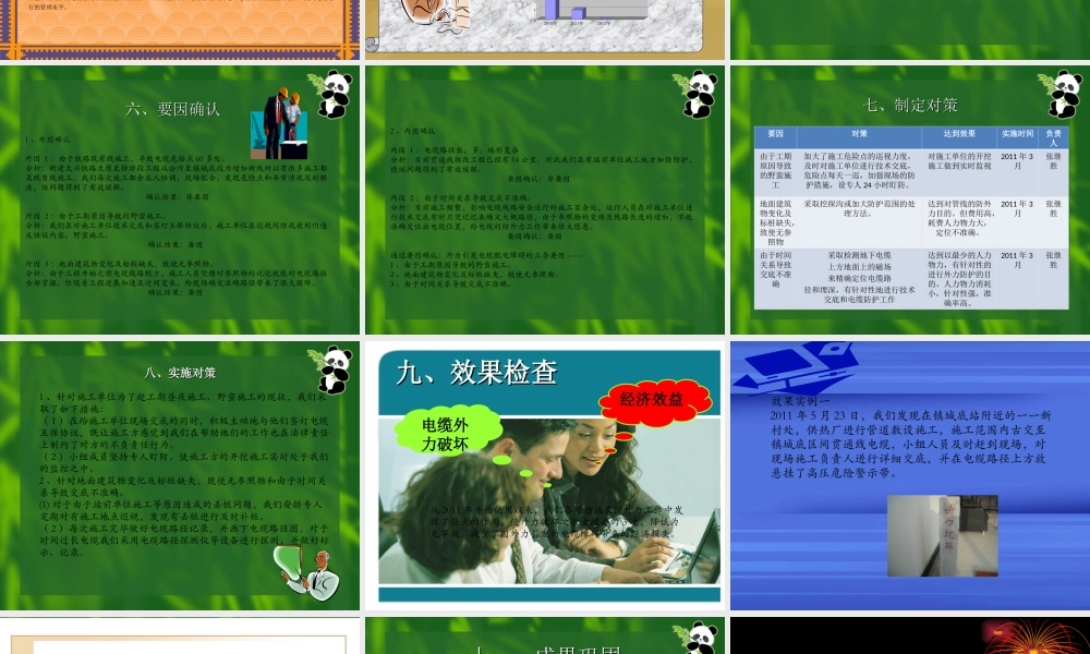 降低电缆外力破坏次数QC