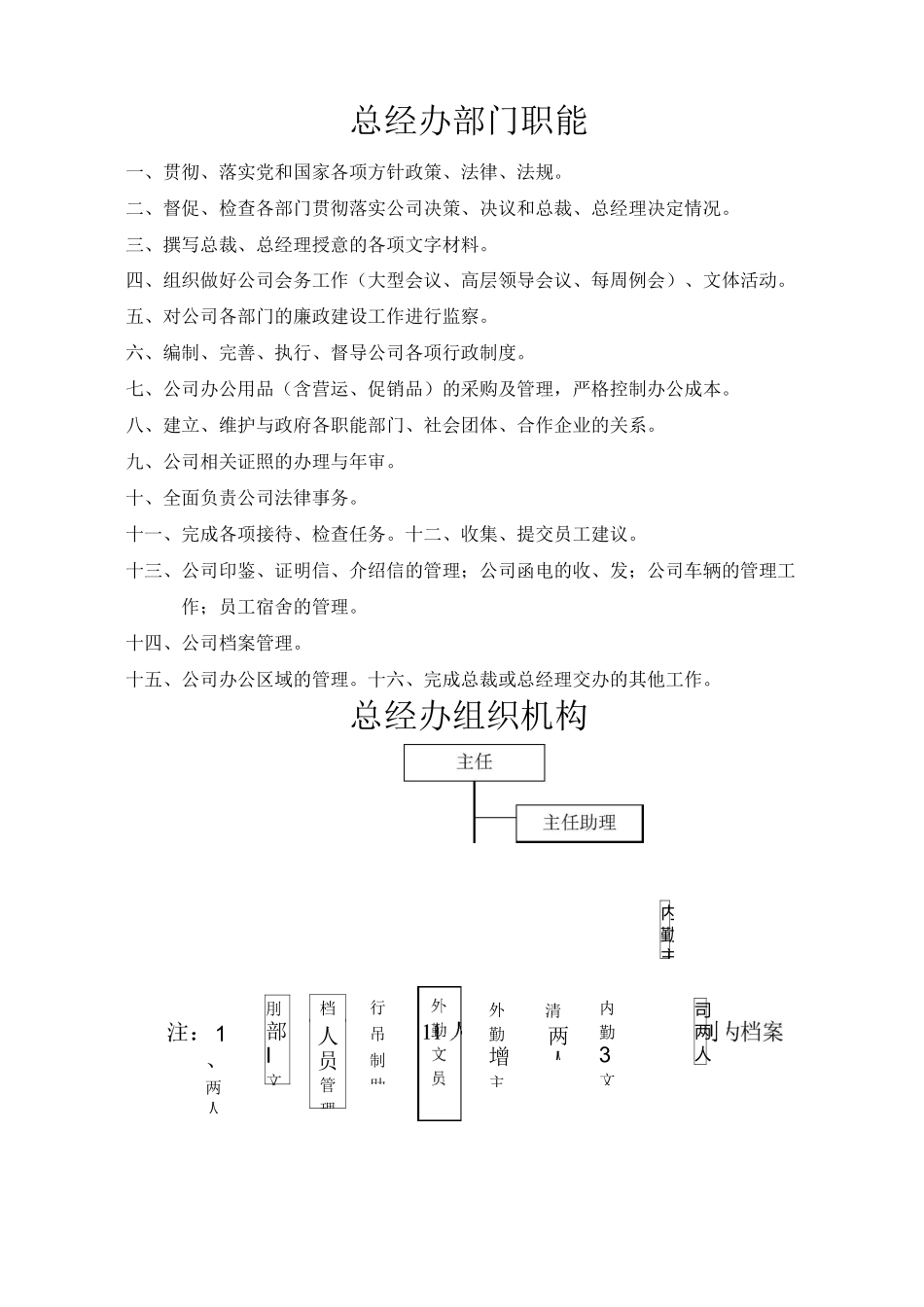 总经办部门职能_第1页
