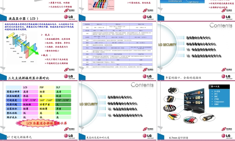 LG监视器及拼接屏幕墙