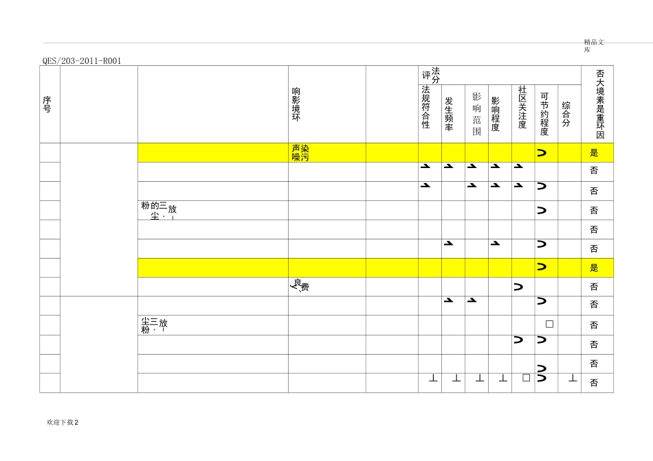 环境因素识别及评价清单_第3页