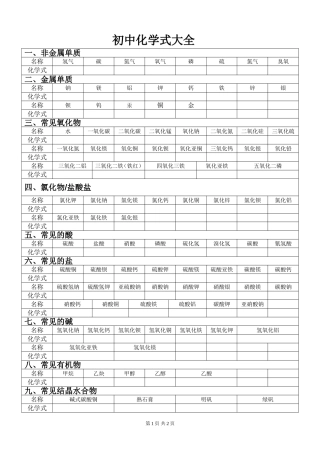 初中化学式表001