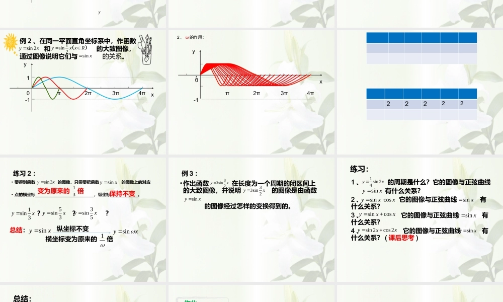 6.3函数y=Asin(ωx+φ)的图像与性质