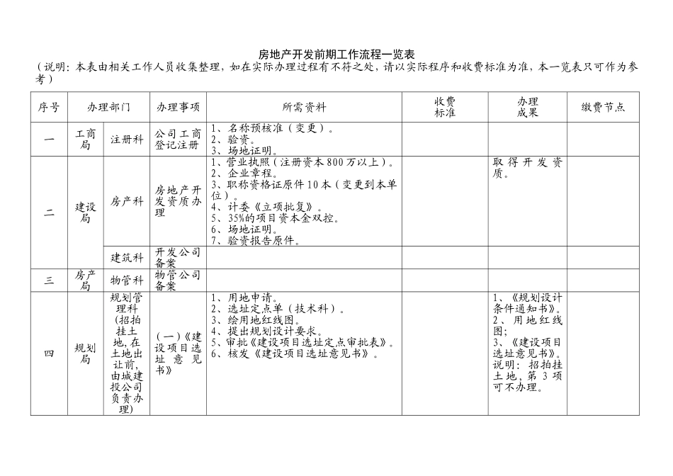 房地产开发前期报建流程表-房地产开发前期工作流程一览表_第1页