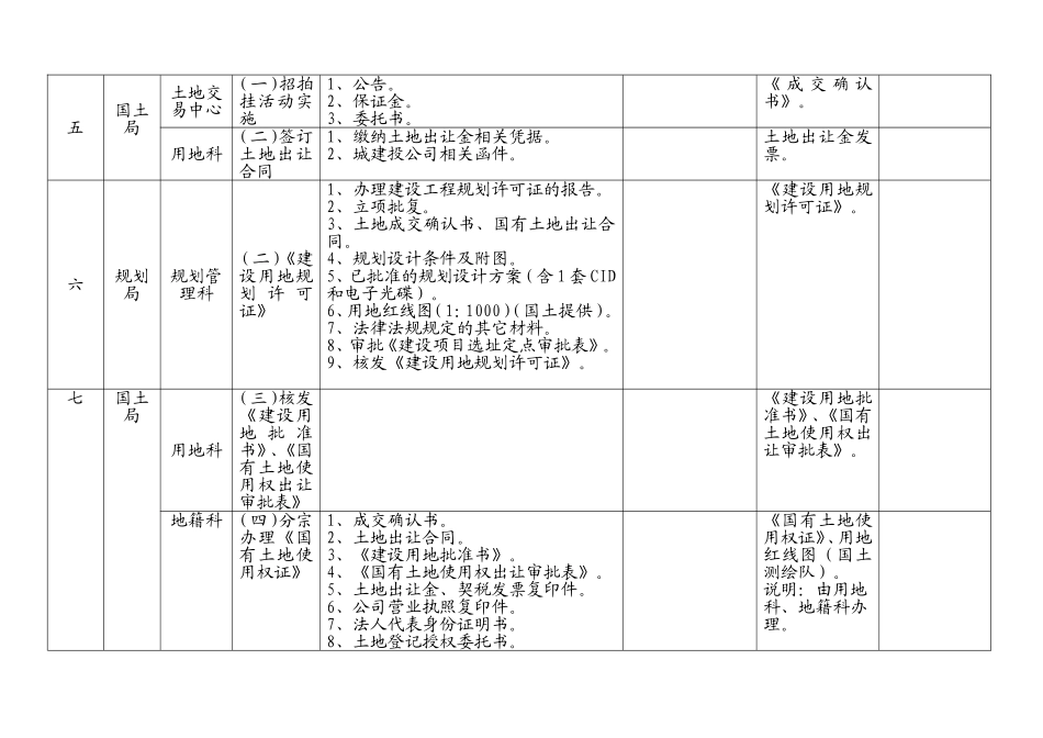 房地产开发前期报建流程表-房地产开发前期工作流程一览表_第2页