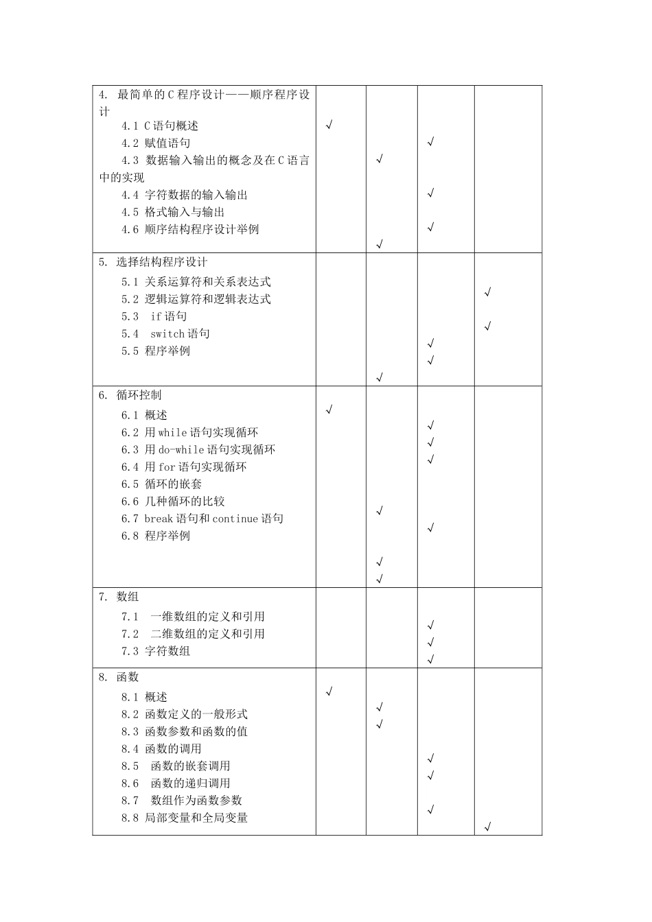 《C语言程序设计》教学大纲_第3页