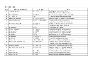 初中英语中考重点句型80个