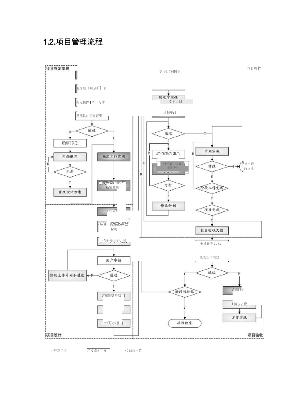项目开发及实施方案_第3页