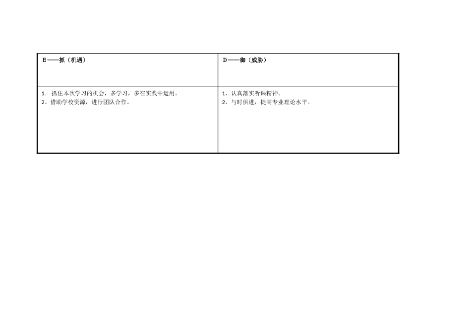 黄永志SWOT分析表_第3页