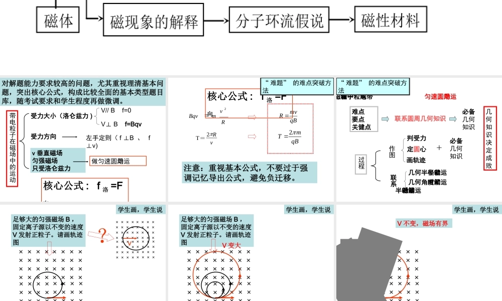 带电粒子在磁场中的运动综合复习