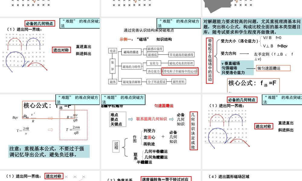 带电粒子在磁场中的运动综合复习