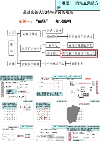 带电粒子在磁场中的运动综合复习