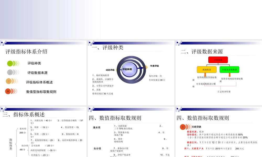 银行监管评级指标体系介绍