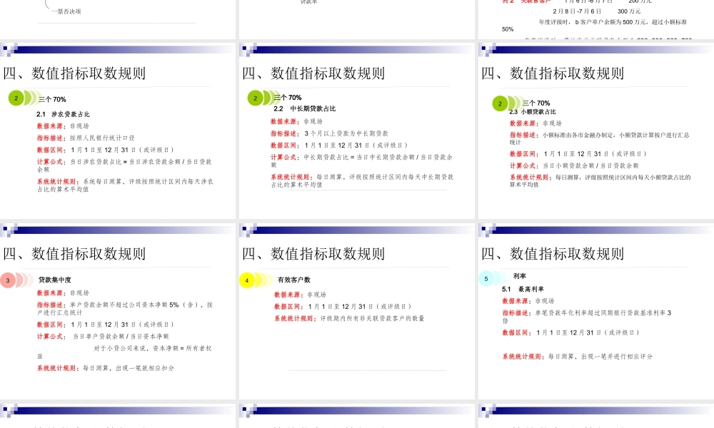 银行监管评级指标体系介绍