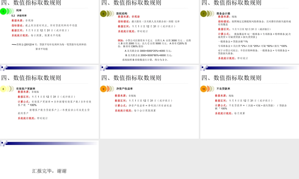 银行监管评级指标体系介绍