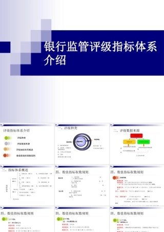 银行监管评级指标体系介绍