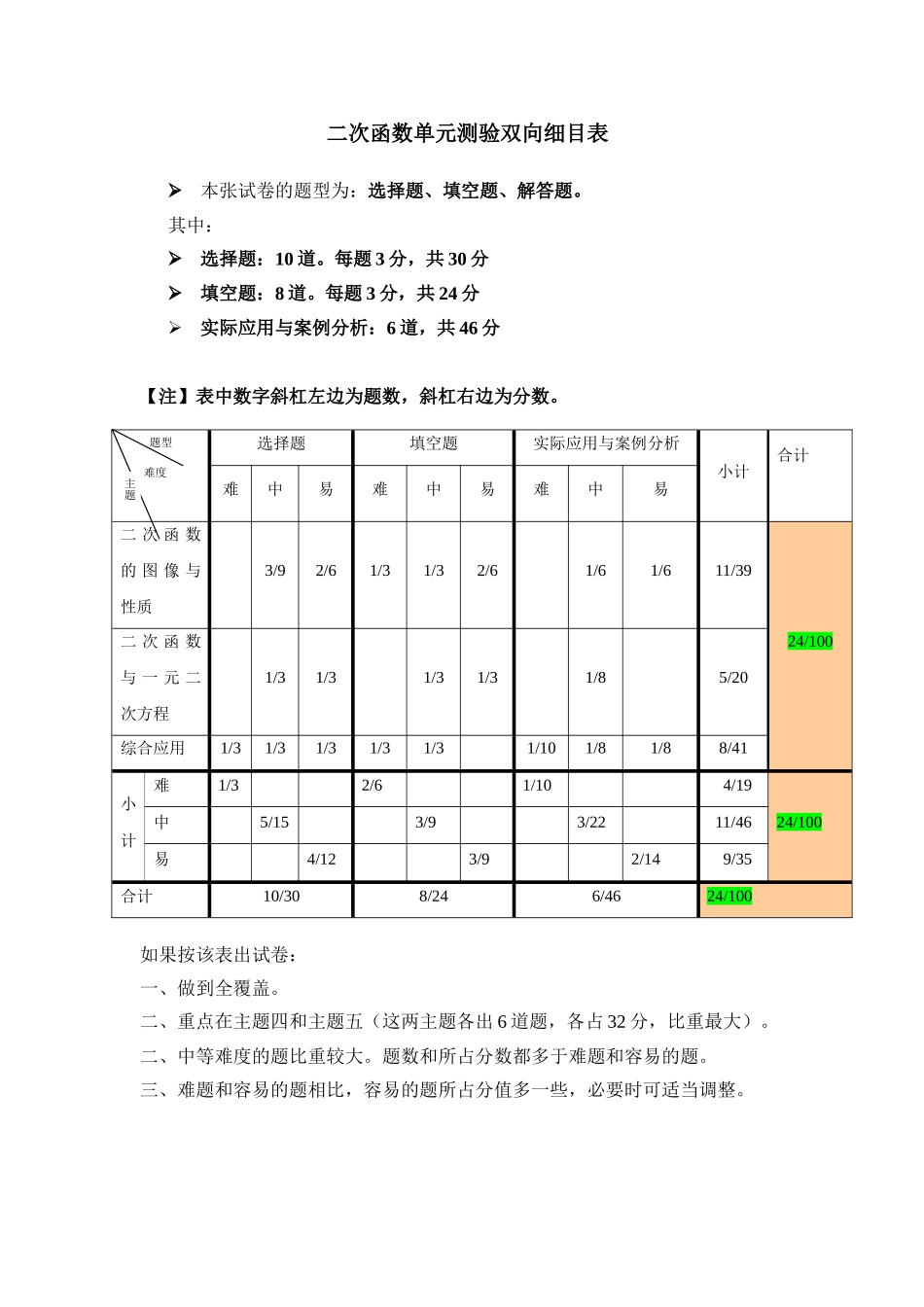 二次函数单元测验双向细目表_第1页