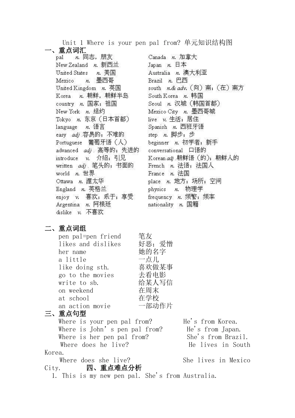 新目标英语七年级下册第一单元知识结构图_第1页