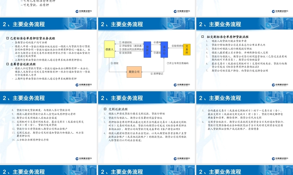 银行标准仓单质押信贷业务简介