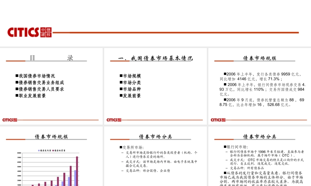 债券销售交易业务介绍(1)