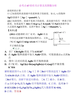 溶解平衡图像汇总